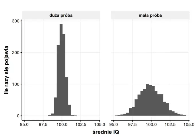 P value - Jak czytać i rozumieć wartość p w statystyce?