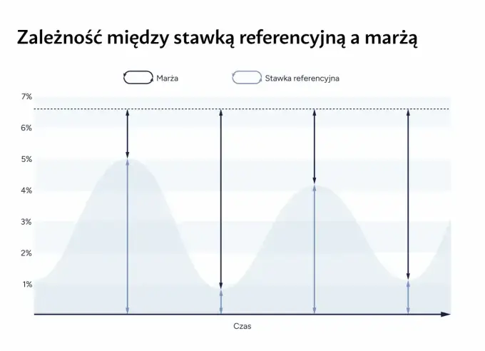 Decyzja RPP 6 maja 2026 - Jak wpłynie na raty kredytów i lokaty?