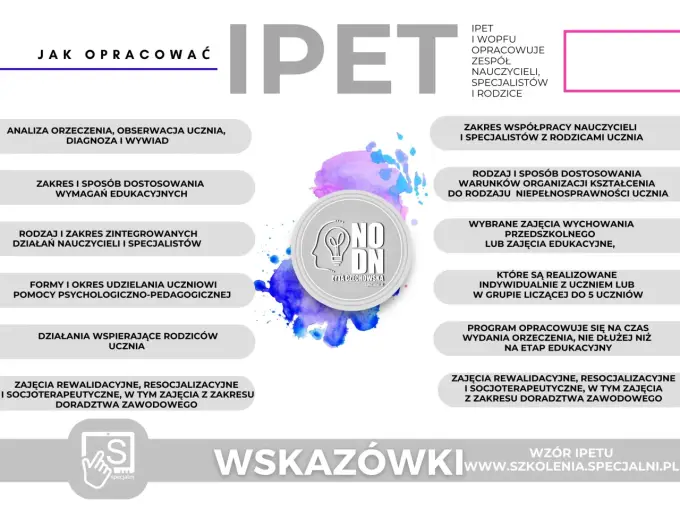 IPET - Kto tworzy, wdraża i co z rodzicami? Praktyczny przewodnik