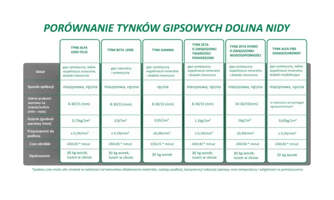 Rodzaje tynków wewnętrznych - Który wybrać i jak uniknąć błędów?