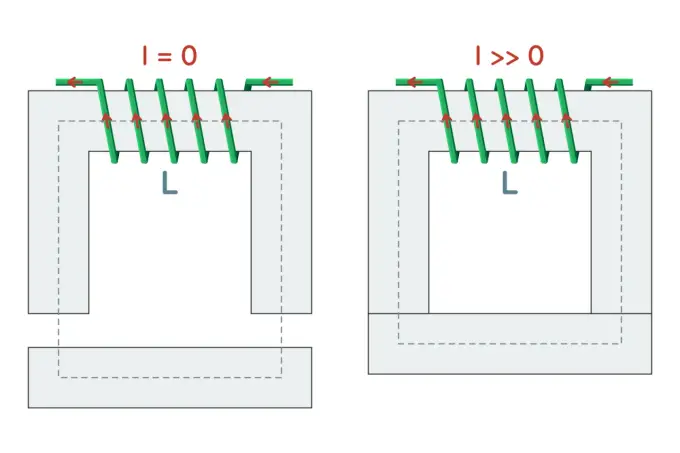 Elektromagnes - Jak działa i jak go dobrać?