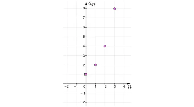Niemonotoniczny ciąg geometryczny: klucz do zrozumienia [Wyjaśniamy!]
