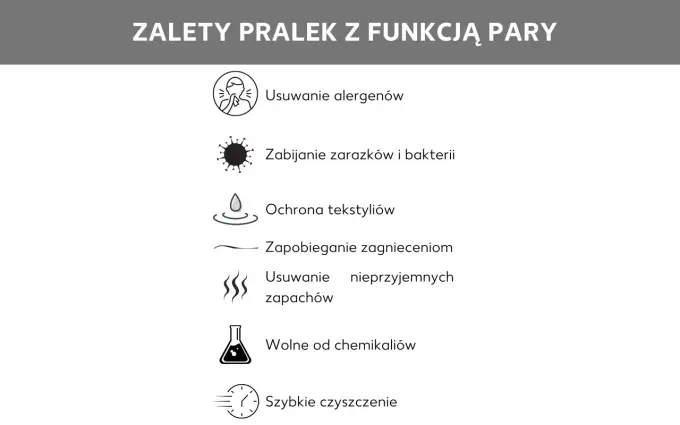 Czy warto dopłacać za parę w pralce? Sprawdź zalety i wady