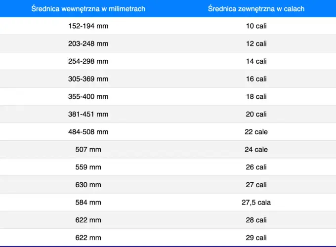 Opony do felg 16 cali - jak dobrać właściwy rozmiar?