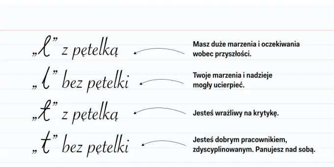 Pismo ręczne a osobowość - Co naprawdę zdradza charakter pisma?