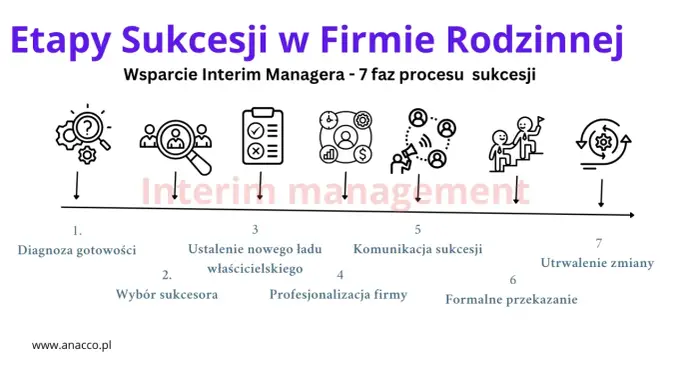 Sukcesja w finansach - Jak zaplanować i uniknąć błędów?