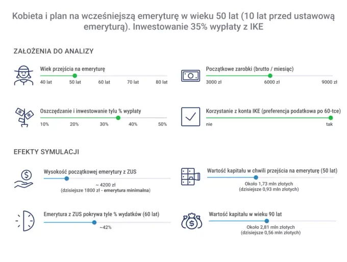 Zwolnienie emeryta - Czy wiek to jedyna przyczyna? Poradnik