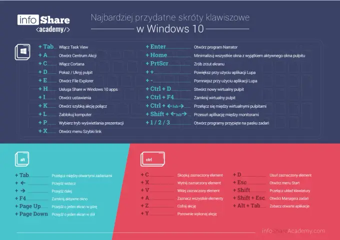 Windows - Skróty klawiszowe, które przyspieszą Twoją pracę