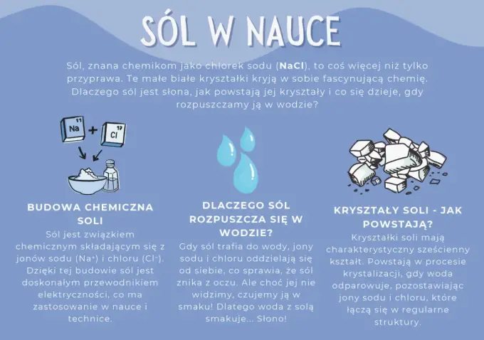 Sól kuchenna (NaCl) - Wzór, budowa, zastosowania