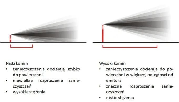 Wysokość komina: przepisy, wysokość i problemy kompleksowy poradnik