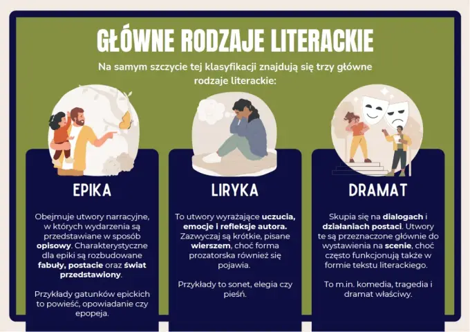 Rodzaje a gatunki literackie - Prosty klucz do zrozumienia