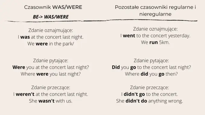 Kiedy was a kiedy were? Rozwiej wątpliwości i mów poprawnie!