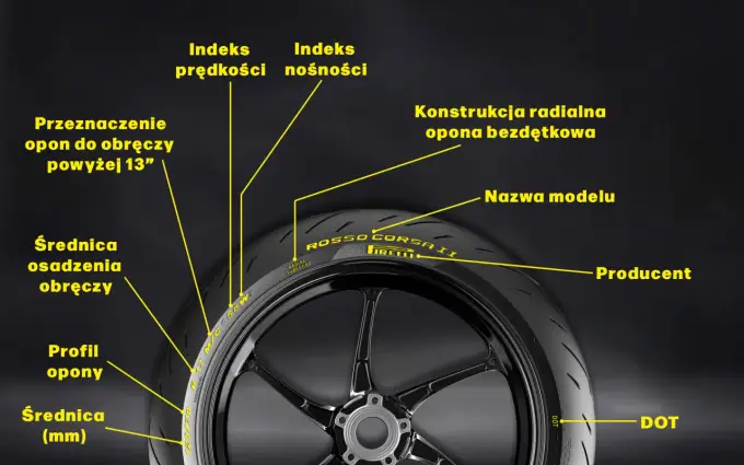 Jakie opony do motocykla wybrać? Dobór i oznaczenia bez błędów
