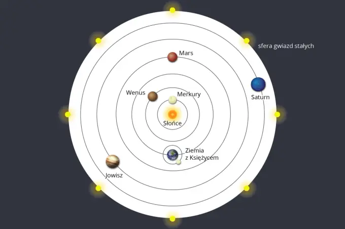 Model heliocentryczny - jak zmienił obraz Układu Słonecznego