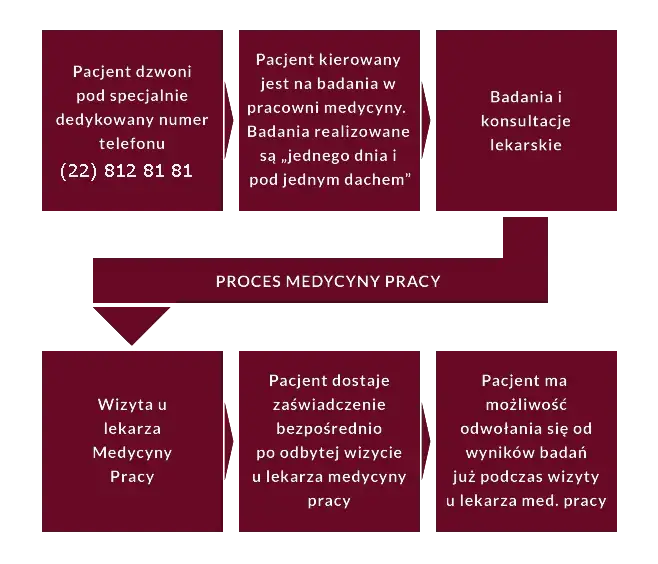 Jakie badania krwi do medycyny pracy są niezbędne dla zdrowia?