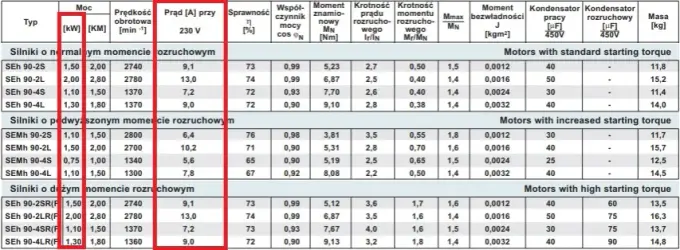 Ile prądu pobiera silnik 3 kW? Kluczowe czynniki i obliczenia