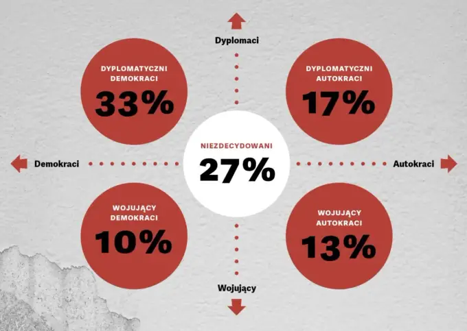 Demokracja w Polsce - Jak działa i co ją wzmacnia?