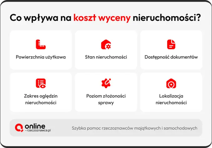 Ile kosztuje wycena domu jednorodzinnego? Sprawdź i przygotuj się