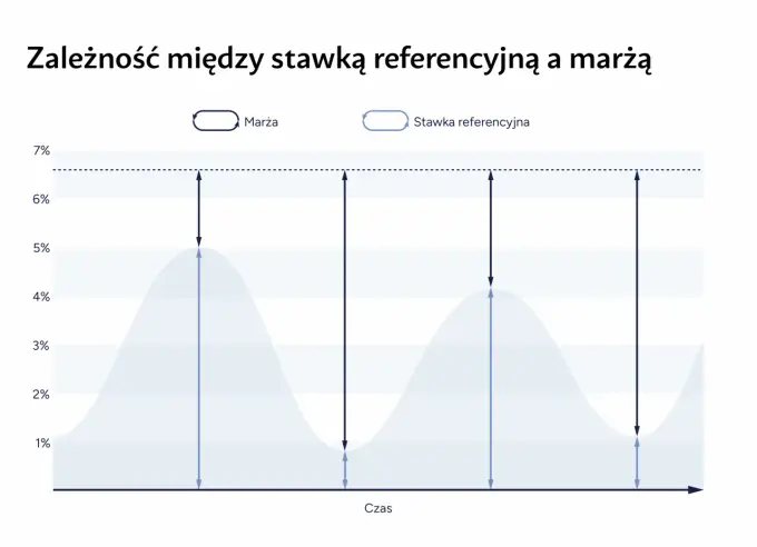 Stopy procentowe NBP a rata kredytu - co musisz wiedzieć?