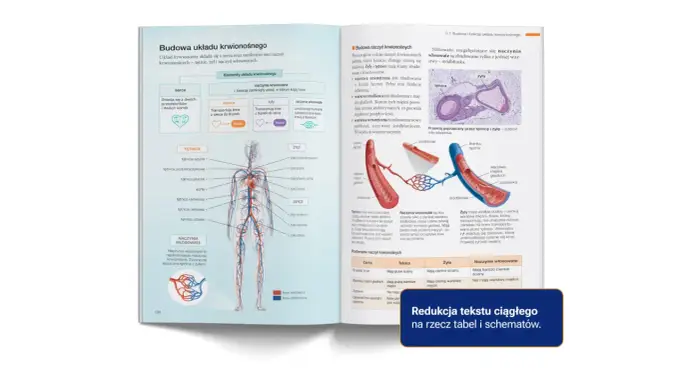 Podręcznik do biologii Nowa Era - Jak nie pomylić serii i poziomu?