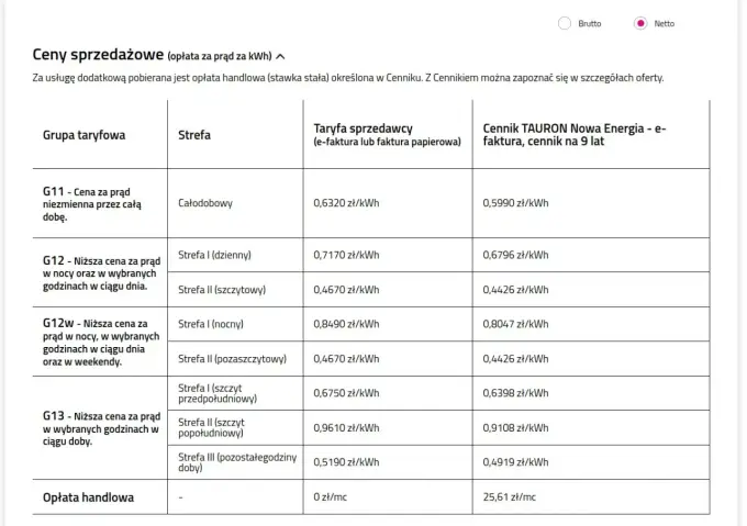 Taryfa G11 - Czy proste rozliczenie prądu wciąż się opłaca?