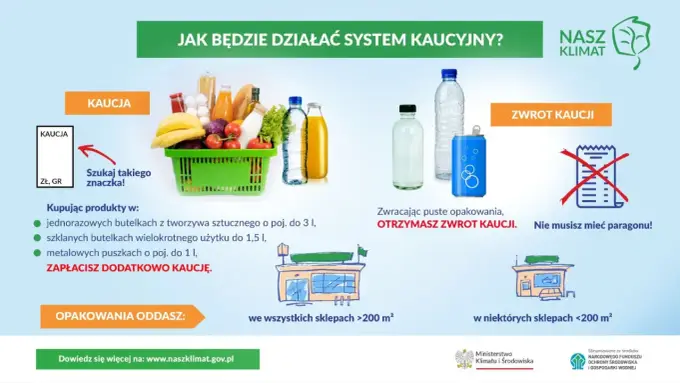 System kaucyjny: Obowiązki, koszty i korzyści dla sklepów