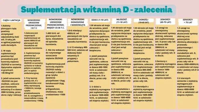 Niedobór witaminy D - Suplementacja czy leczenie? Sprawdź!