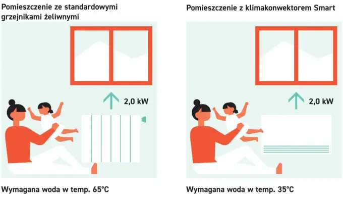 Centralne ogrzewanie: Jak działa, rodzaje i wybór systemu?