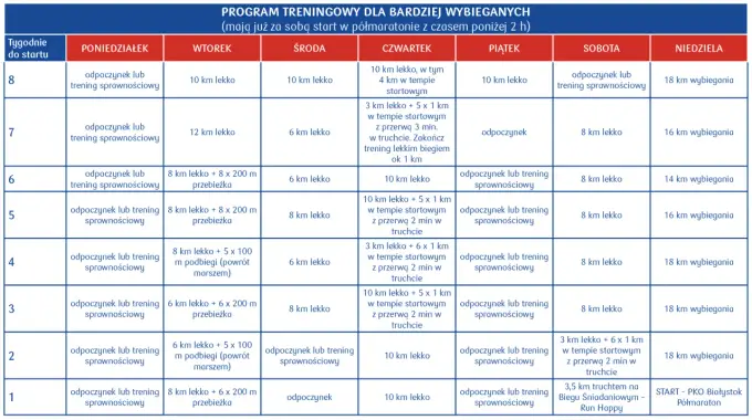 Półmaraton - Jak się przygotować? Plan na 21 km bez chaosu!
