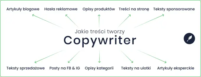 Copywriter - zarobki, praca i jak nim zostać? Poradnik.