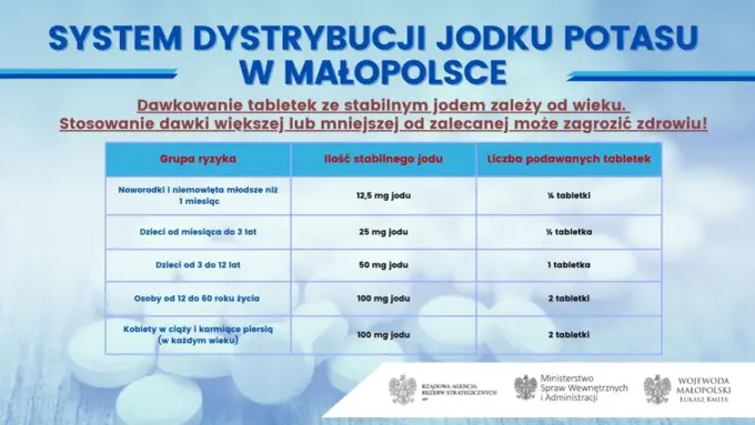 Jodek potasu - Kiedy brać, dawkowanie i kto powinien uważać?