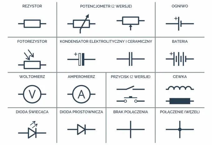 Schemat instalacji elektrycznej w domu - Jak czytać i zrozumieć?