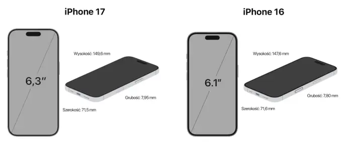iPhone 17 - Który model wybrać? Porównanie i porady