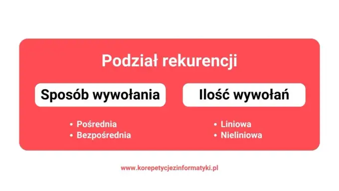 Definicja rekurencyjna - Jak zrozumieć i czytać wzory bez błędów?