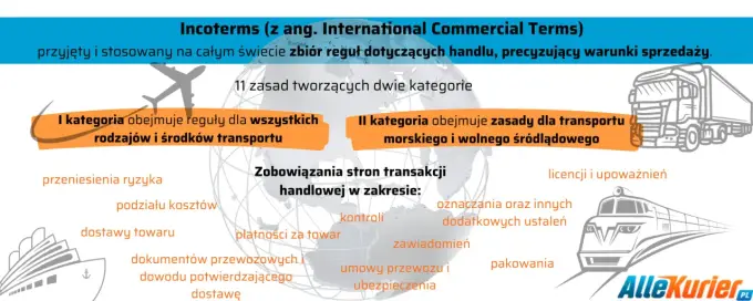 Incoterms - Jak czytać reguły dostawy i zyskać przewagę?