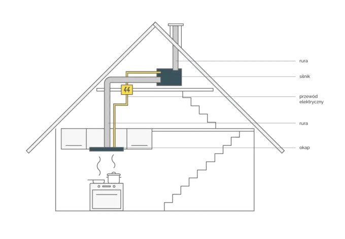 Jak wyprowadzić okap przez ścianę? Praktyczny poradnik DIY