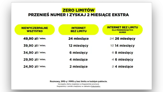 Internet bez limitu - Co to znaczy? Wybierz mądrze!