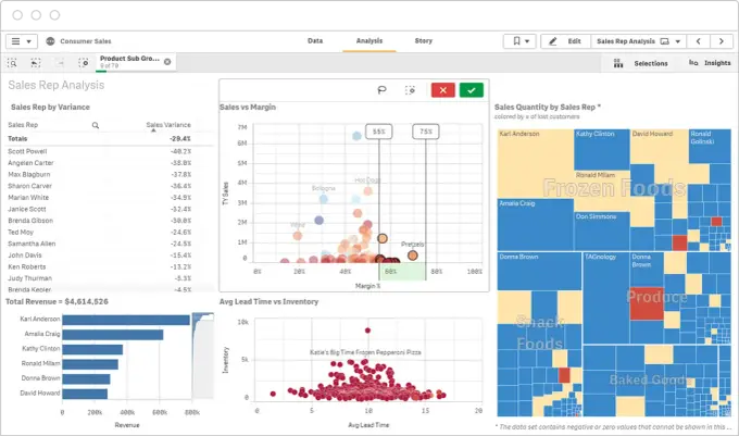 Qlik Sense - Czym jest, ile kosztuje i jak go skutecznie wdrożyć?
