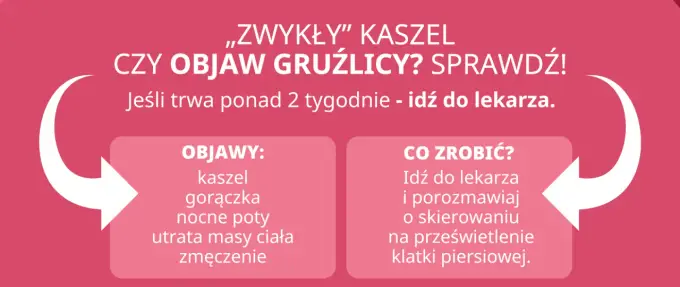 Gruźlica: objawy, leczenie, diagnostyka. Czy to tylko kaszel?