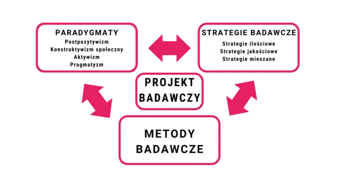 Paradygmat - Co to jest i dlaczego zmienia sposób myślenia?