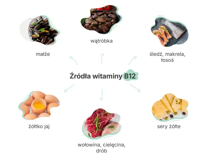 Witamina B12 - za co odpowiada i jak jeść bez kalorii?