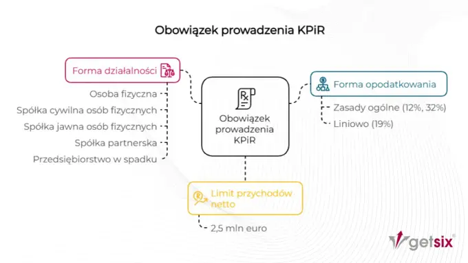 Mikroprzedsiębiorca - limity, księgowość i najczęstsze pomyłki