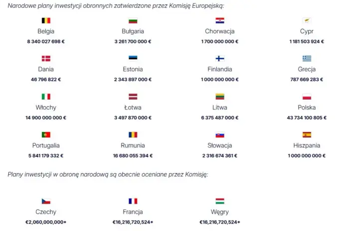 Kraje Unii Europejskiej - Ile ich jest? Pełna lista i znaczenie dla Polski