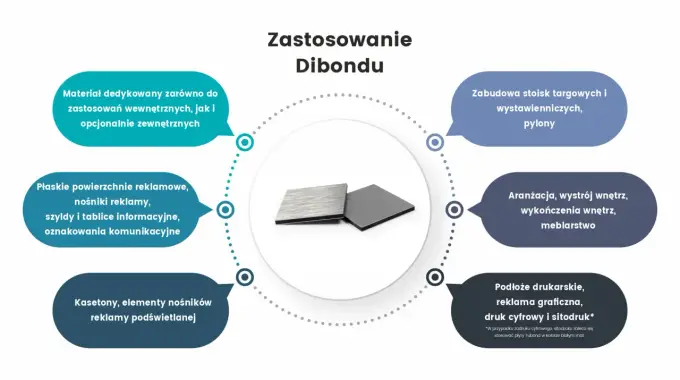 Płyty kompozytowe z aluminium - czy to materiał dla Ciebie?