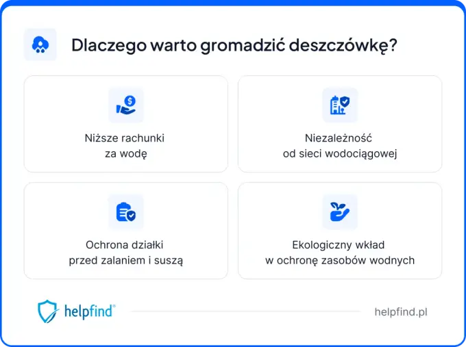 Dotacja na deszczówkę - Jak dostać i uniknąć błędów?
