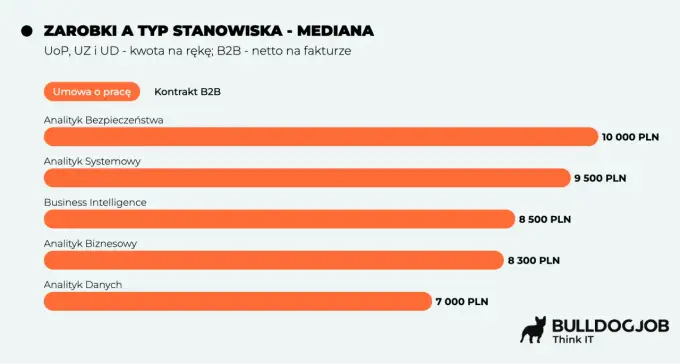 Analityk finansowy - zarobki, praca, jak zacząć?