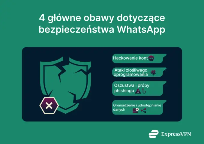 Czy WhatsApp jest bezpieczny? Prawda o prywatności i szyfrowaniu