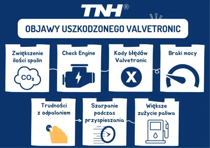 Valvetronic BMW - Co to? Objawy, naprawa i koszty!