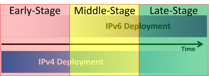 IPv6 w praktyce - dual-stack czy IPv6-only?