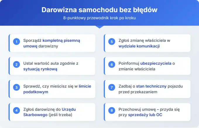 Darowizna samochodu - podatki, zgłoszenie i OC bez błędów